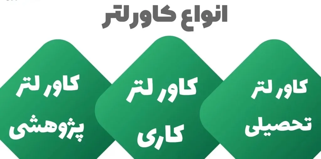 انواع کاورلتر